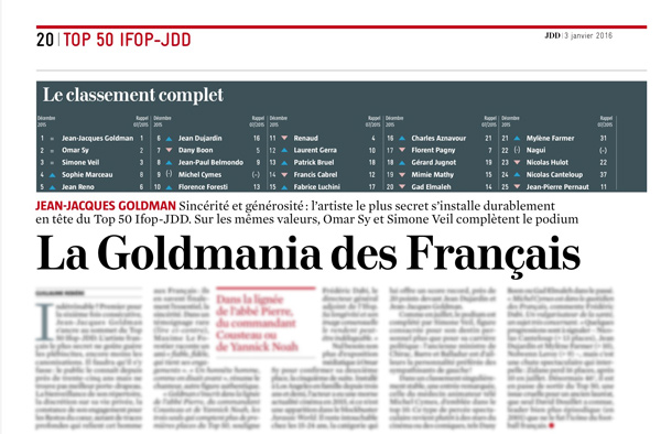 Le classement JDD 2016 : qui est votre personnalité préférée ? / Capture écran