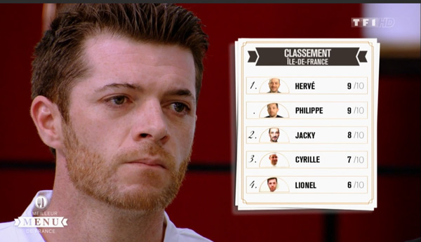 Les notes des candidats du meilleur menu de France du 3 août 2015