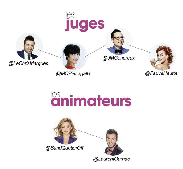 Que pensez vous de DALS 2015 ? Vous regardez ou zappez Danse avec les stars 6 ?