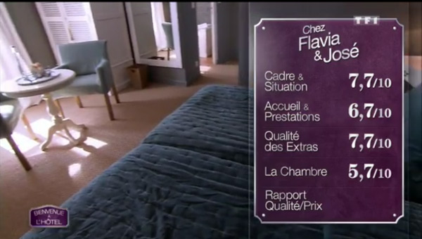 Les notes de Flavia et José : futurs gagnants avec 7,7 pour le cadre, les extras, 6,7 pour l'accueil et 5,7 pour la chambre