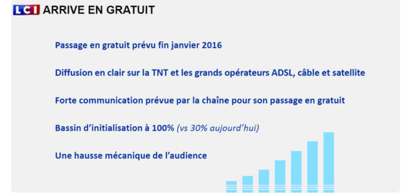 LCI gratuit ça arrive // Capture écran TF1pub