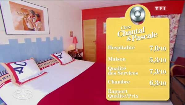 Les notes de la maison de Chantal et Pascale dans Bienvenue chez nous 