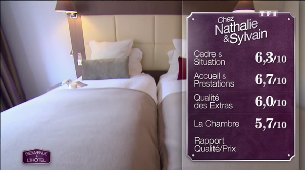 Les notes de Nathalie et Sylvain dans Bienvenue à l'hôtel 