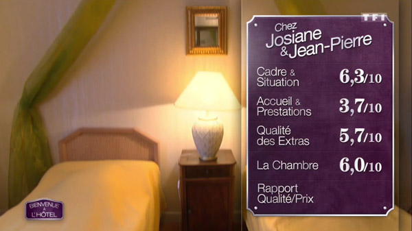 Les notes de Josiane et Jean Pierre dans Bienvenue à l'hôtel 