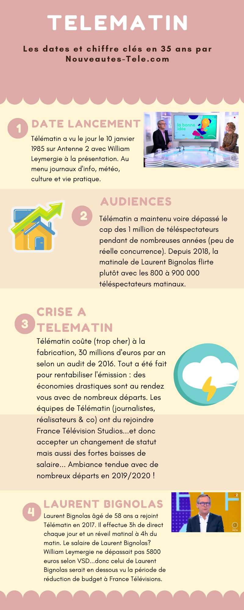 infographie télématin