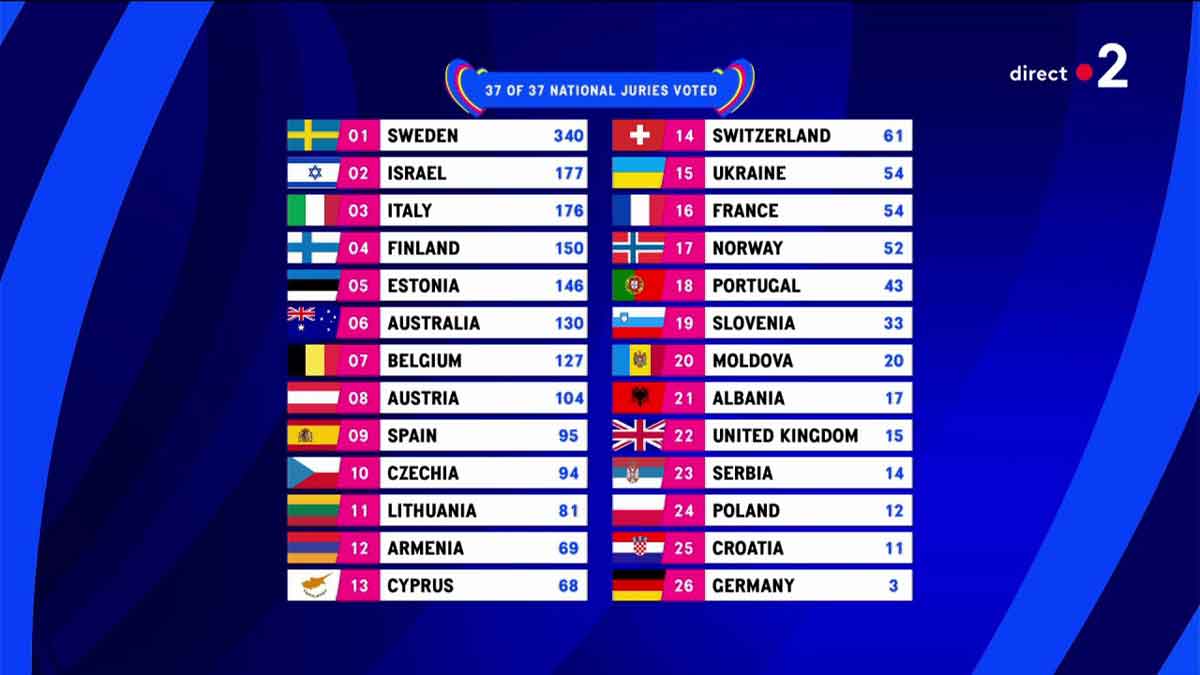 eurovision 