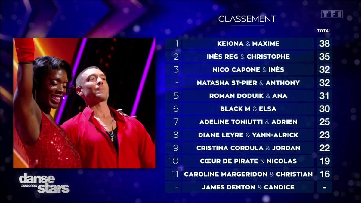 classement DALS