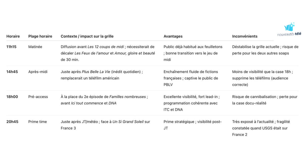 Horaire tout pour la lumiere 